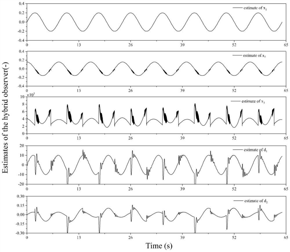 Energy-saving and position tracking multi-target control method for lifting hydraulic servo system