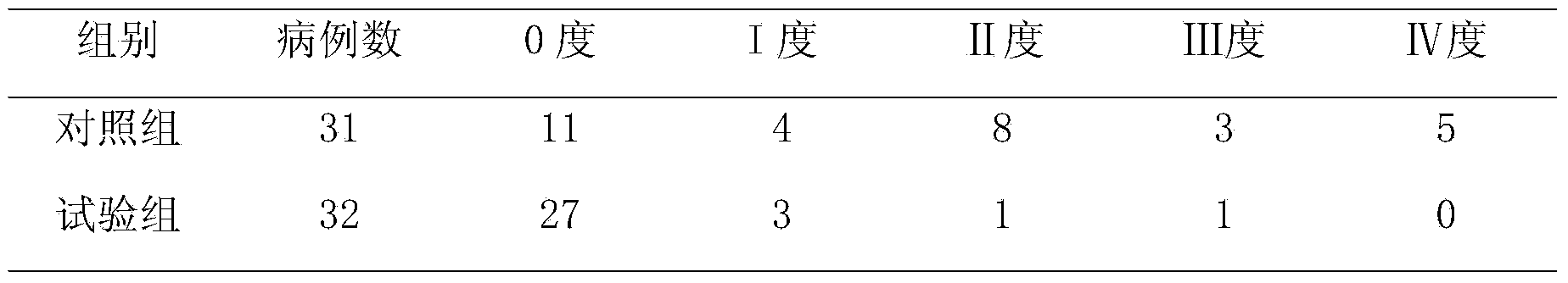 Medicine composition for preventing and treating chemotherapy stomatitis and application thereof