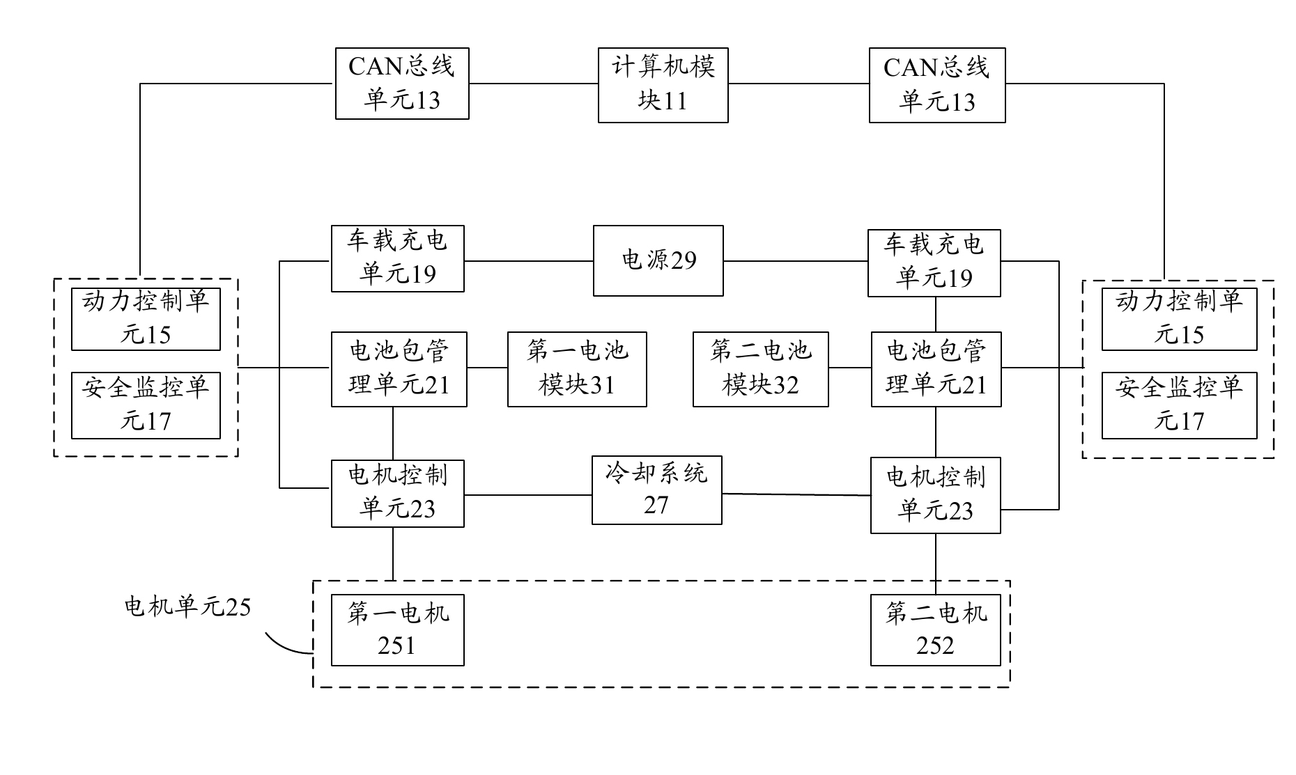 System for testing electric automobile power system assembly