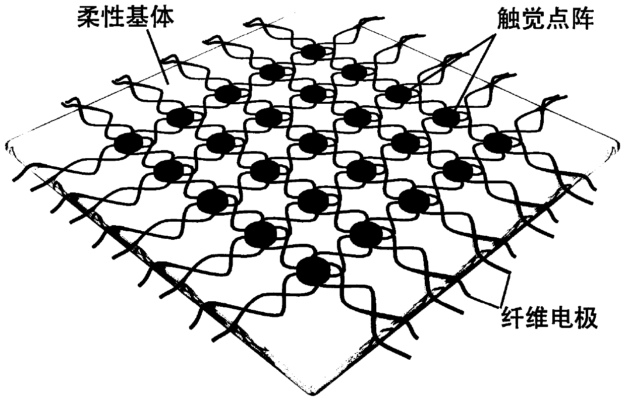 Structural flexible electronic skin