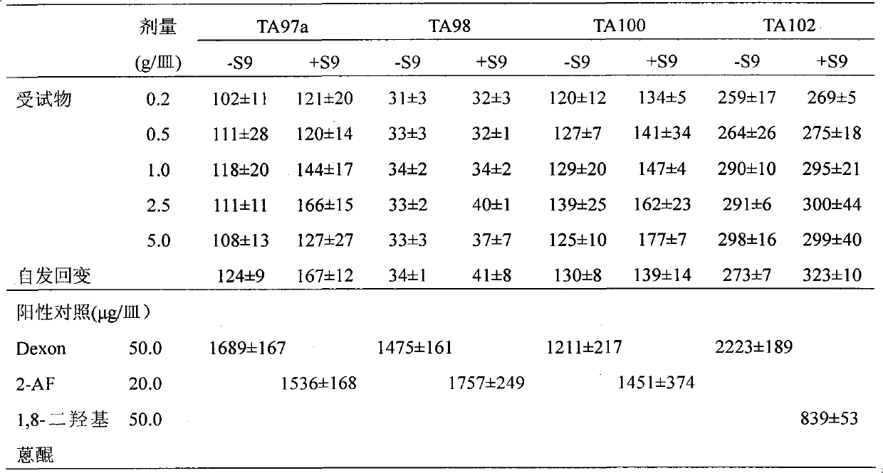 Seabuckthorn leaf extract preparation and preparation method thereof