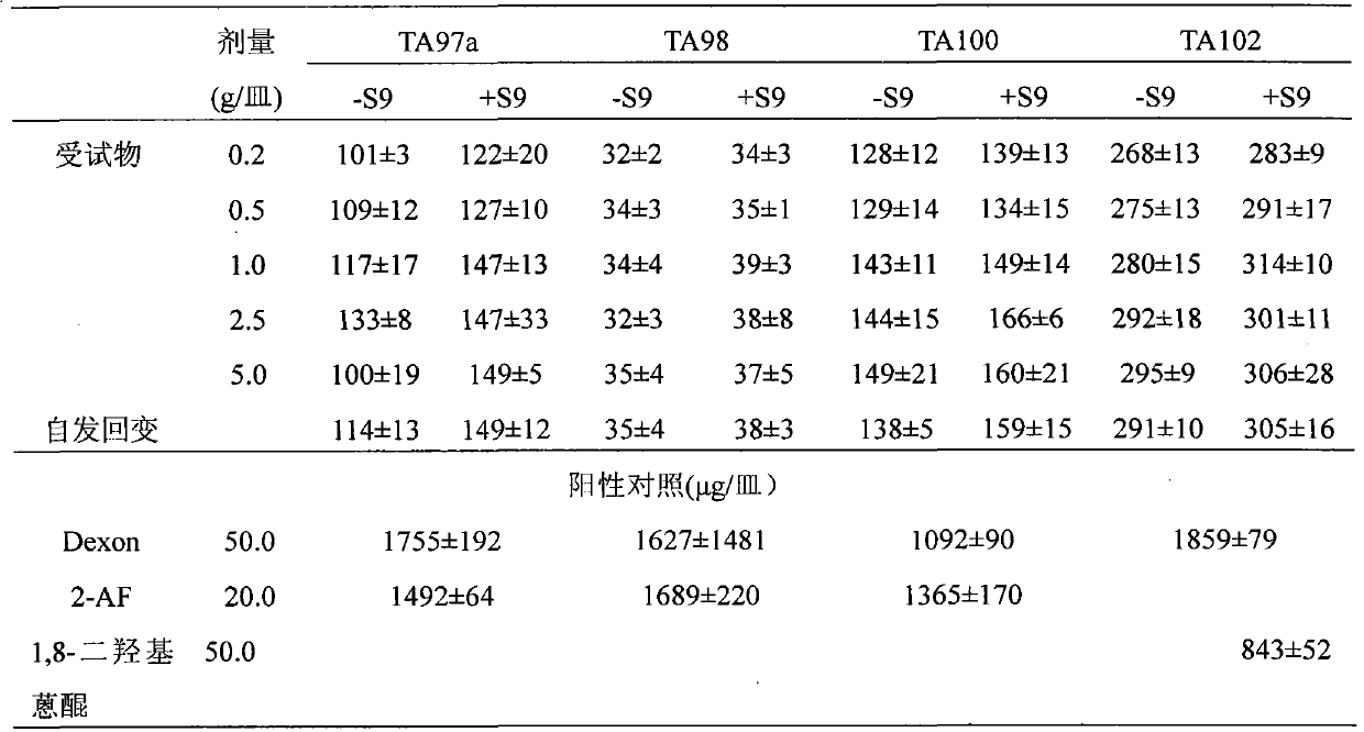 Seabuckthorn leaf extract preparation and preparation method thereof