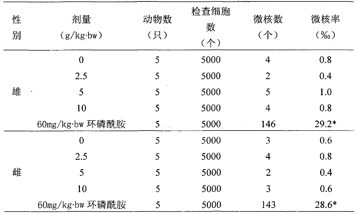 Seabuckthorn leaf extract preparation and preparation method thereof