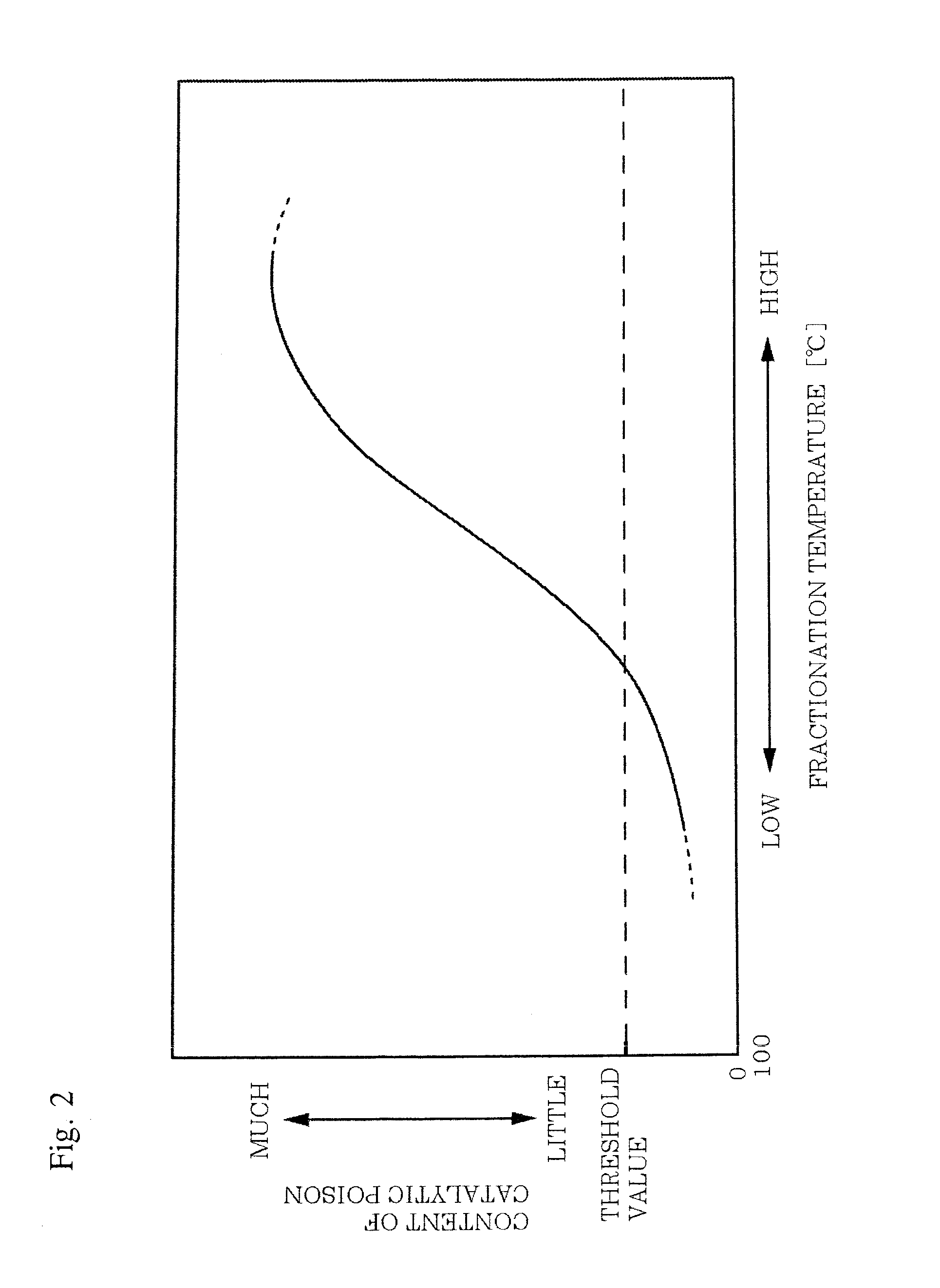 Method of operating crude treatment system