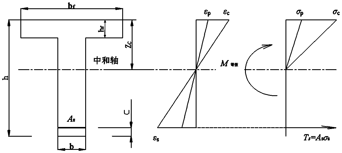 Evaluation method of bearing capacity of reinforced concrete girder bridge after damage based on residual strain