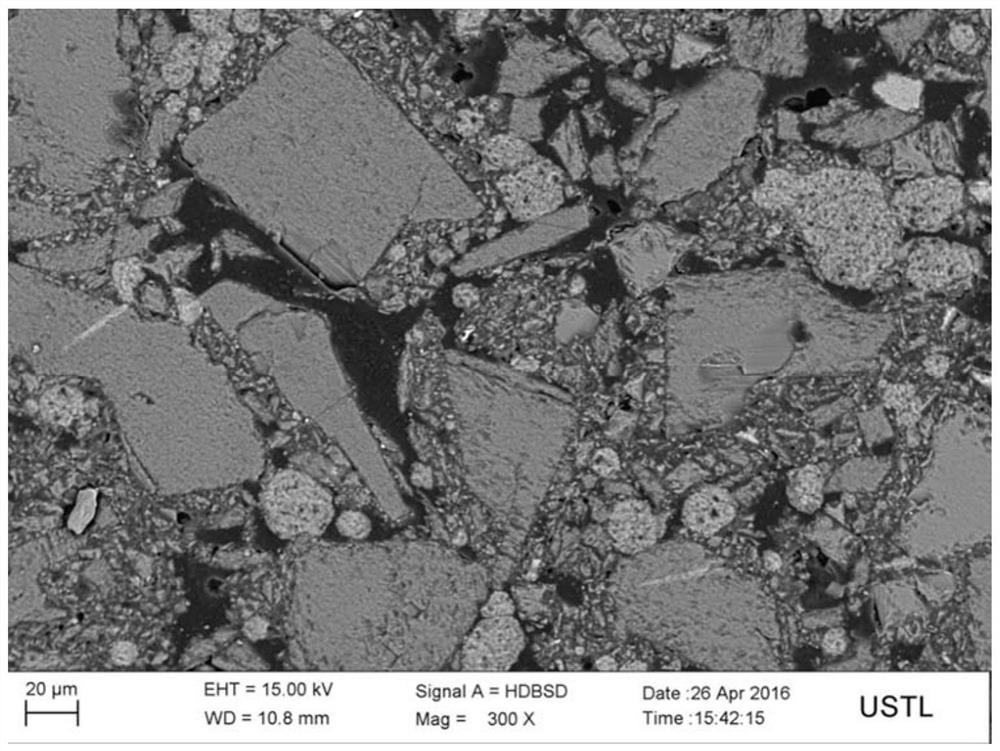 A kind of unfired alumina-magnesia-carbon brick and preparation method thereof