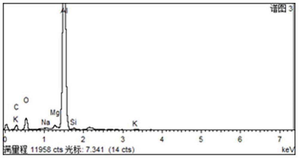 A kind of unfired alumina-magnesia-carbon brick and preparation method thereof