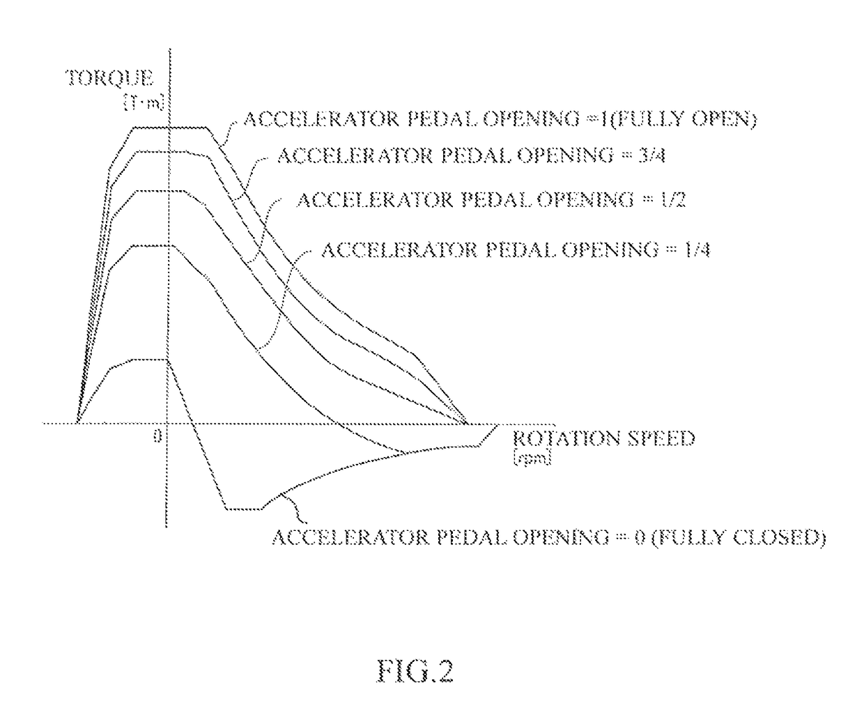 Induction motor control apparatus and induction motor control method