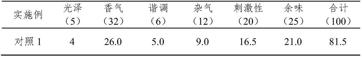 Maillard reaction product as well as preparation method and application thereof