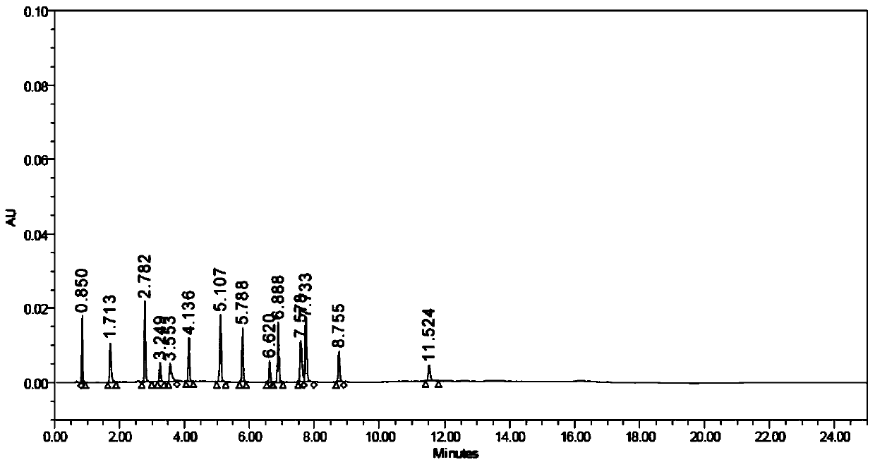 Ranitidine hydrochloride detection method and application thereof