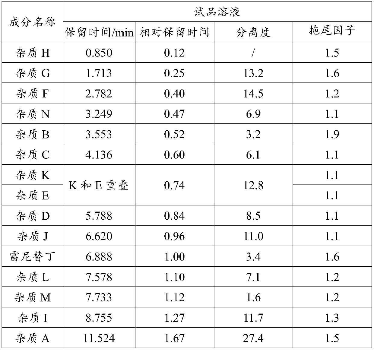 Ranitidine hydrochloride detection method and application thereof