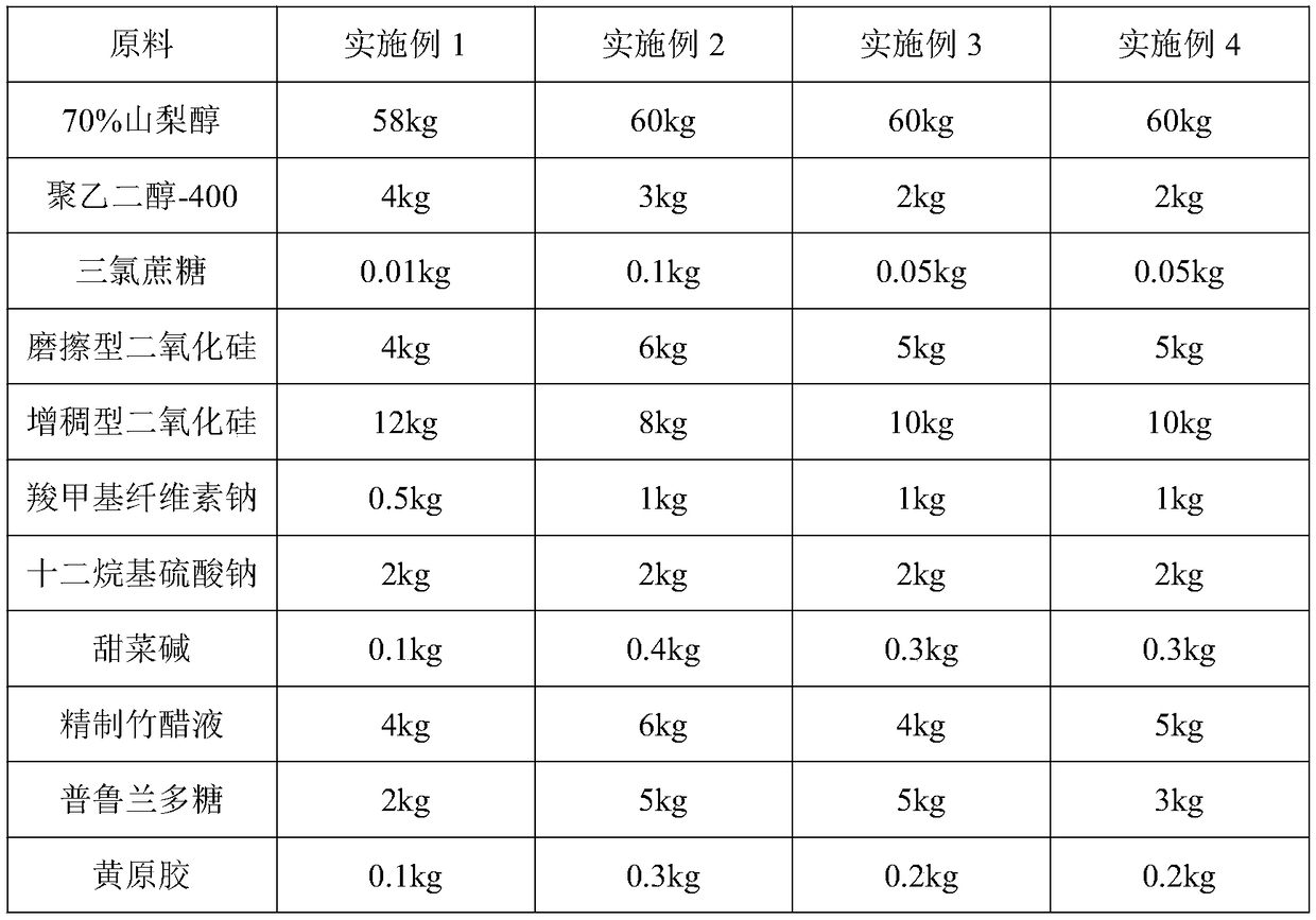 Bamboo vinegar toothpaste and preparation method thereof