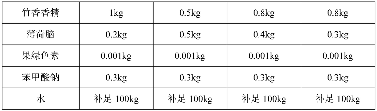 Bamboo vinegar toothpaste and preparation method thereof