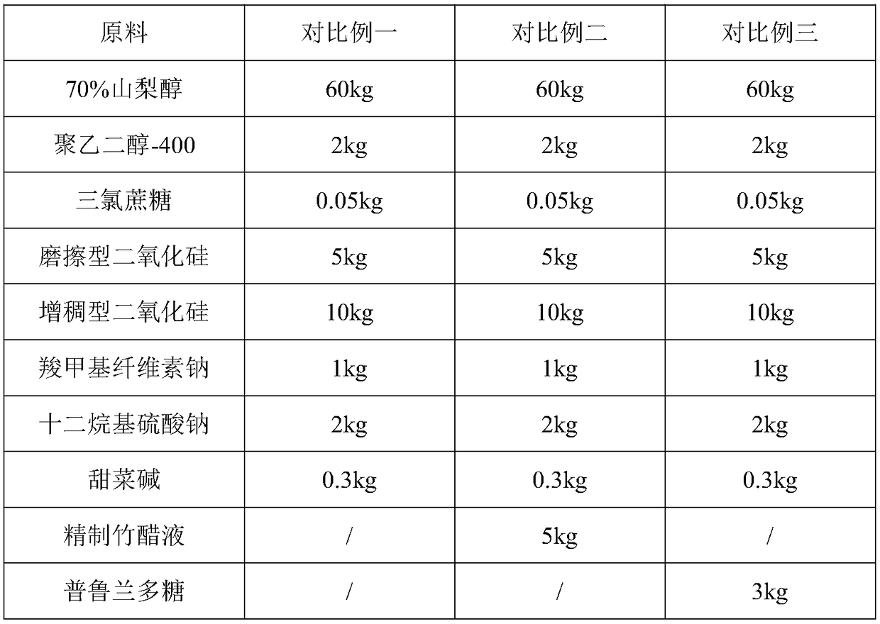 Bamboo vinegar toothpaste and preparation method thereof