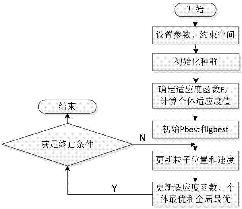 Coal preparation plant thickener and filter press pharmacy adding cooperation control system