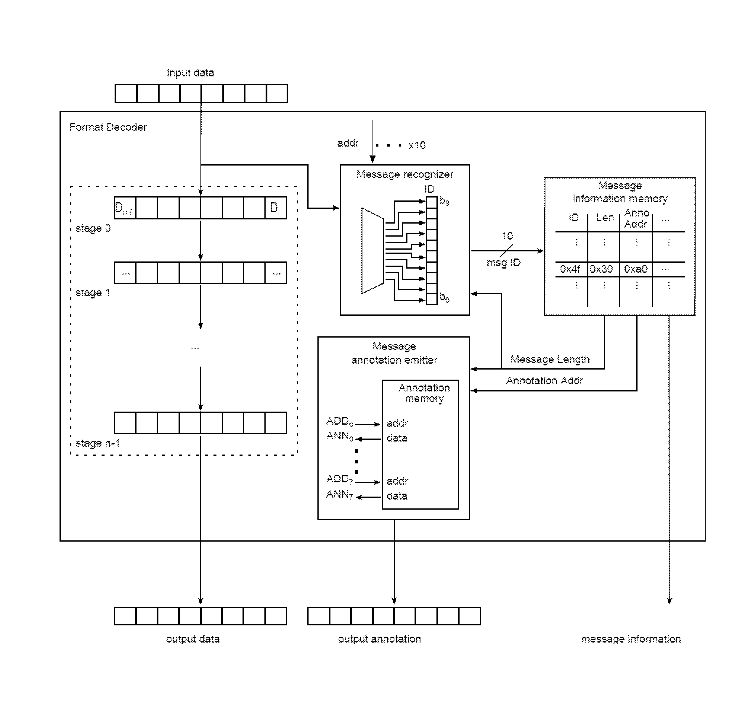 Using a single-instruction processor to process messages