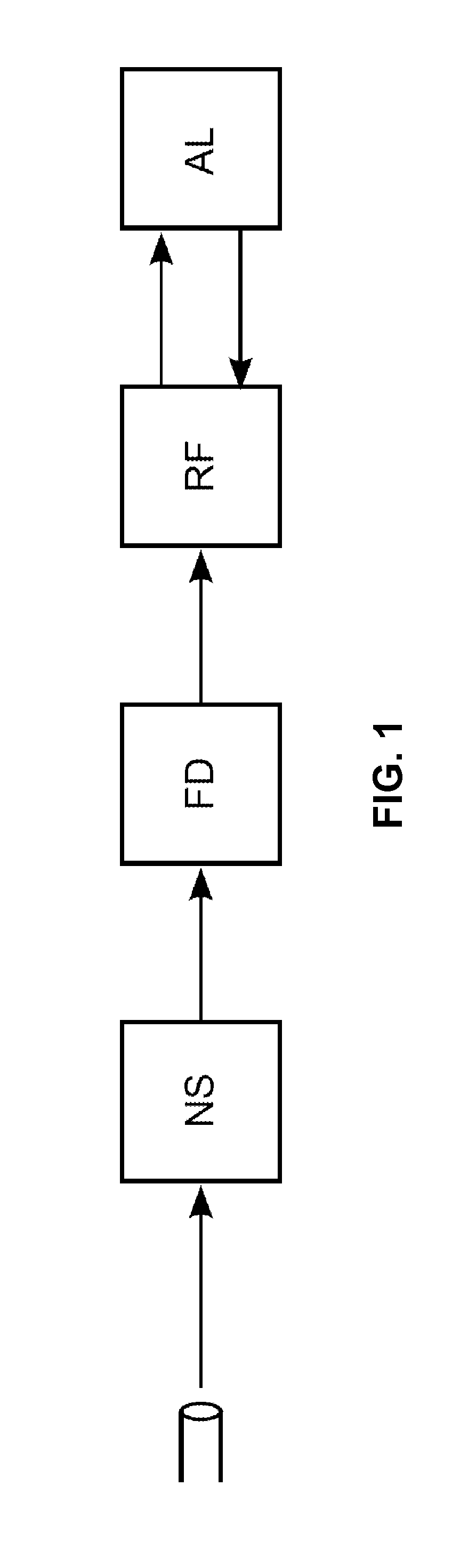 Using a single-instruction processor to process messages