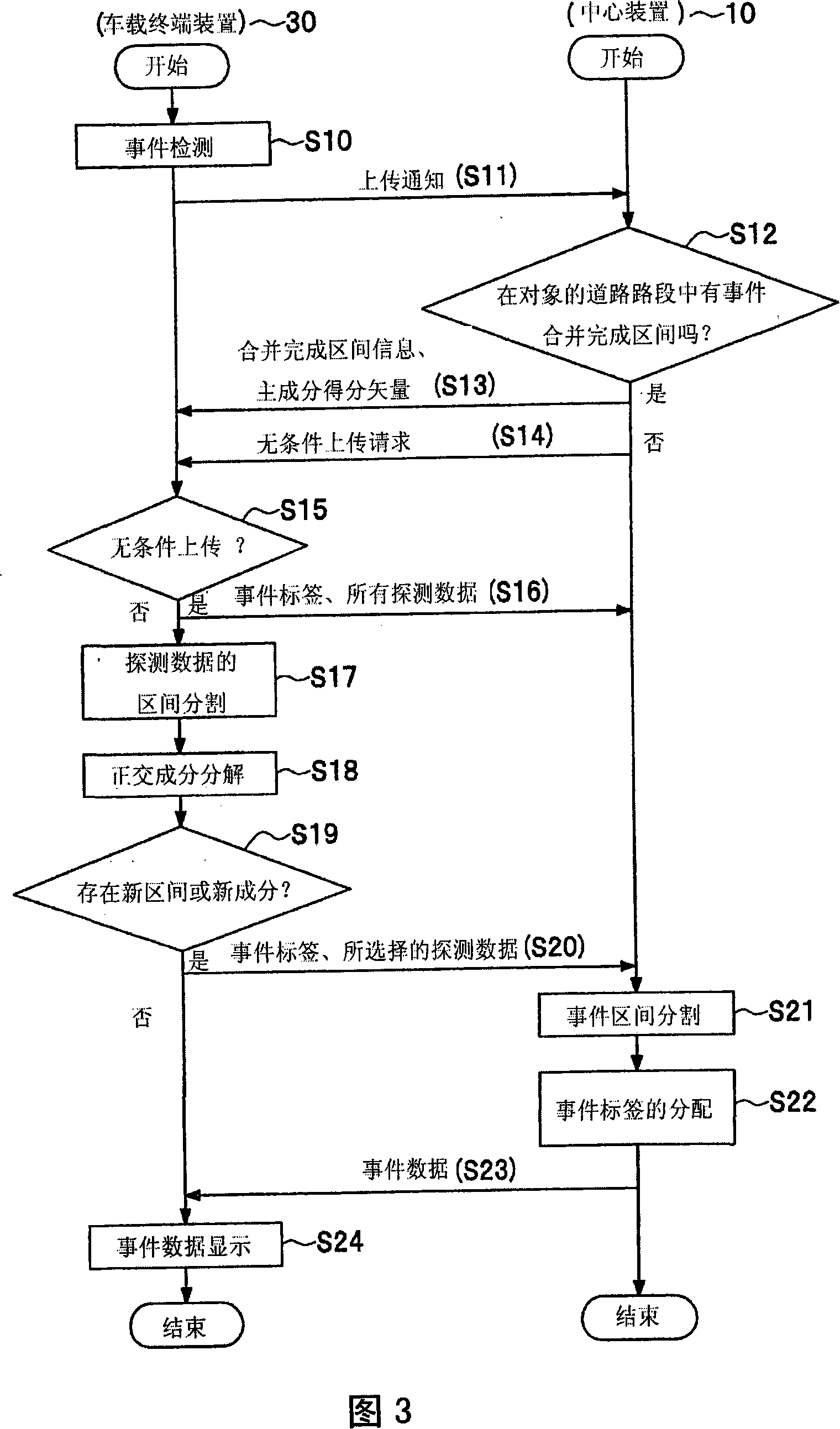 System and method for collecting and distributing traffic information, center device and vehicle carried terminal device