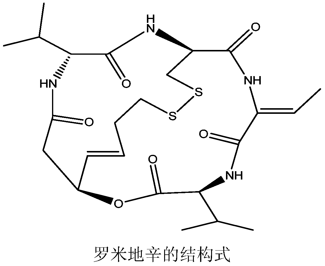 A kind of method and fermentation medium for producing romidepsin