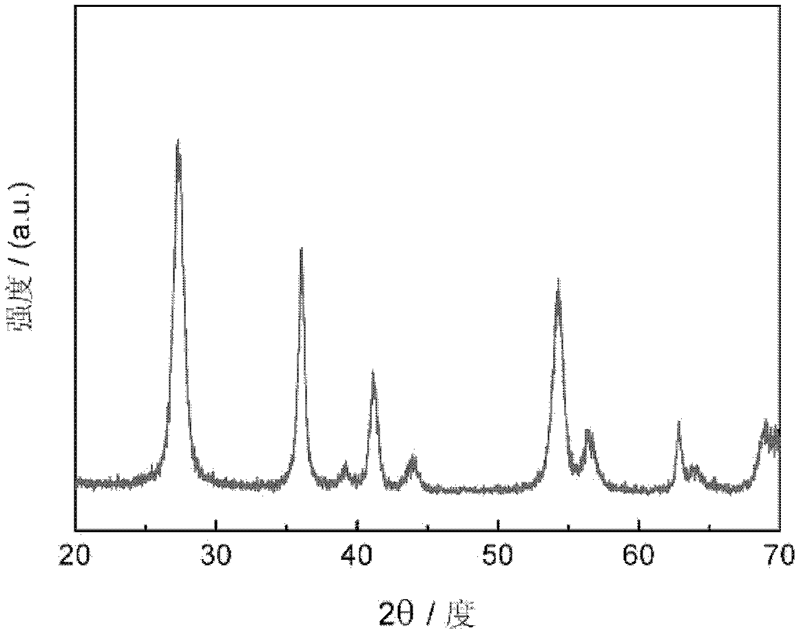 Preparation method for scattering layer of dye-sensitized solar battery