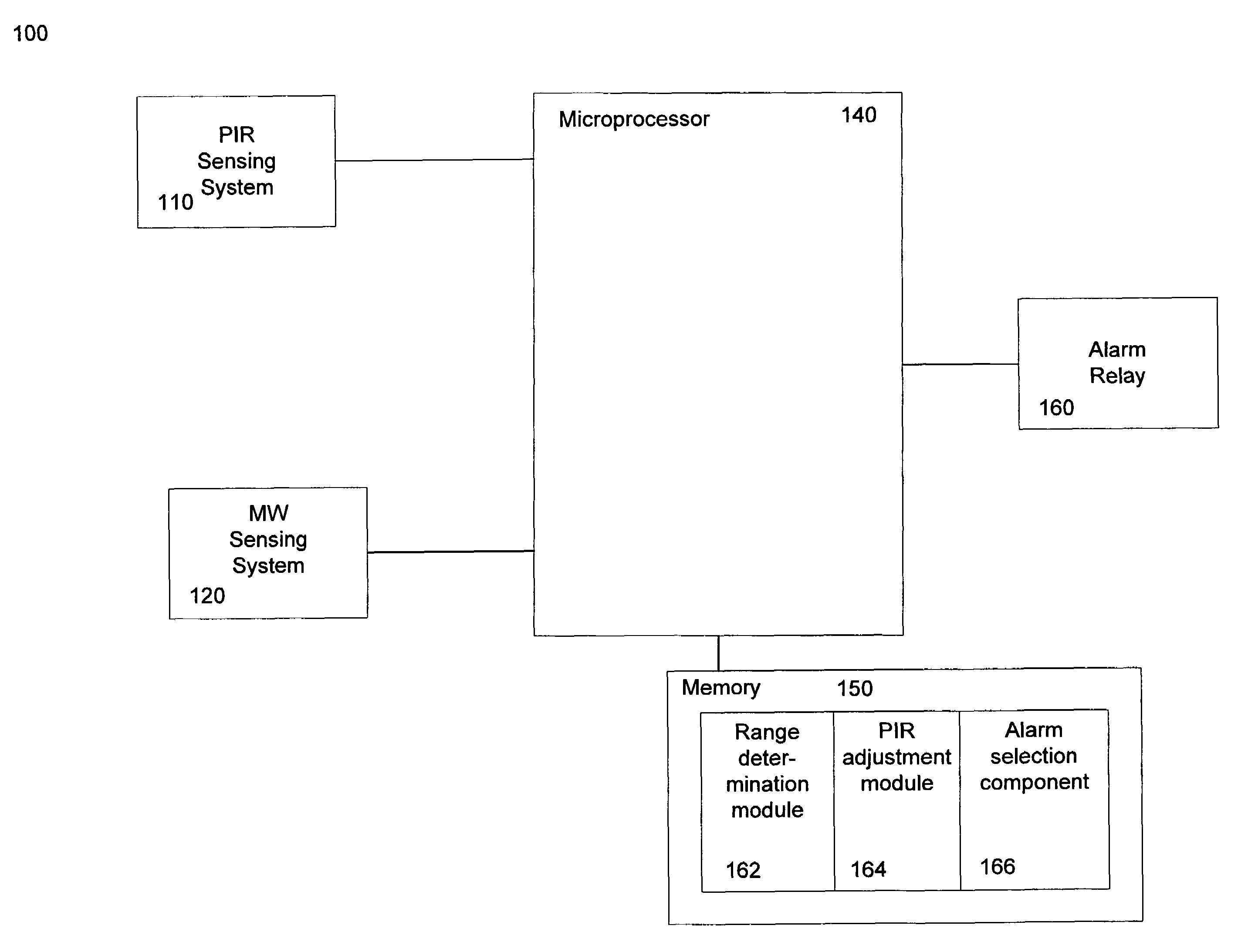 System and method for improving infrared detector performance in dual detector system