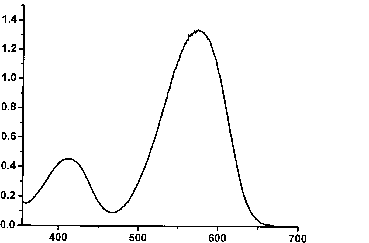 Long wavelength boron dipyrromethene dye and preparation thereof