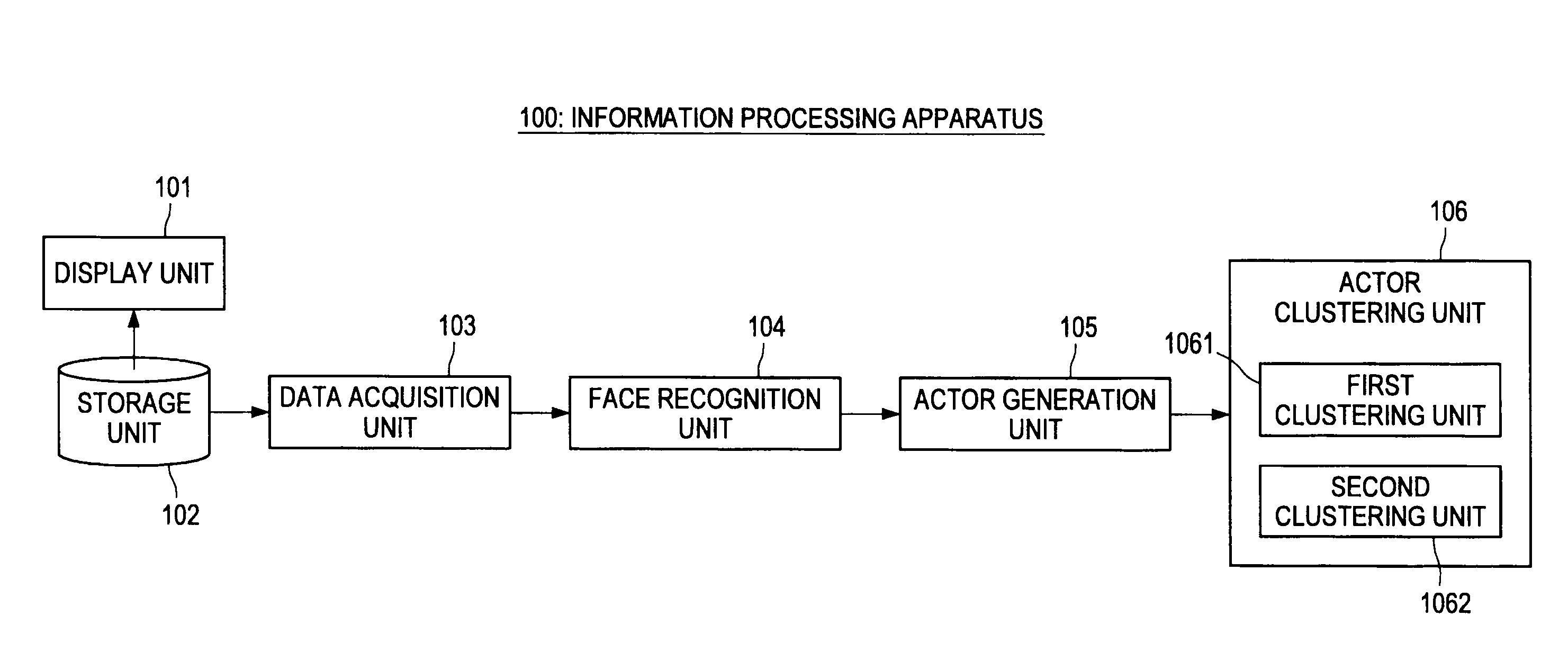 Face clustering device, face clustering method, and program