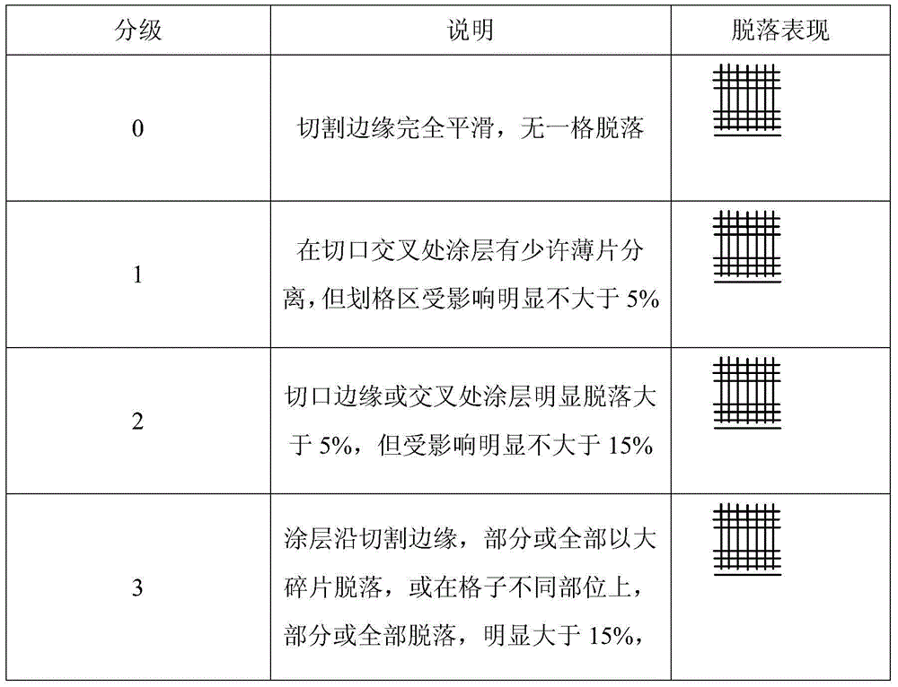 Thermoset fluororesin powder coating preparation method