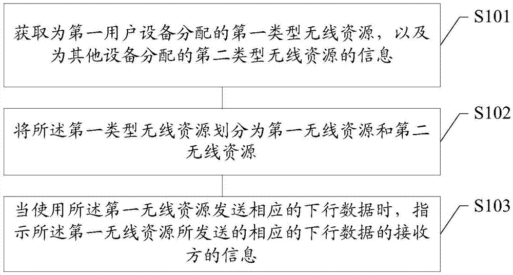 Network side equipment and downlink data transmission method