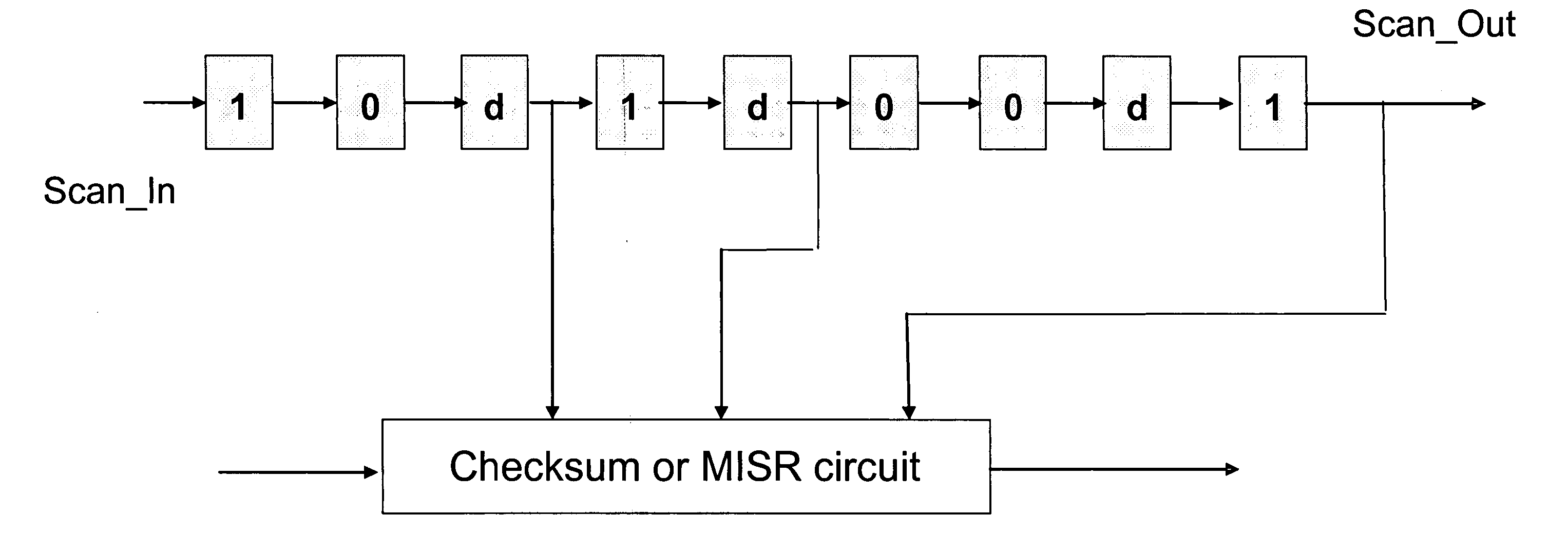 Accelerated scan circuitry and method for reducing scan test data volume and execution time