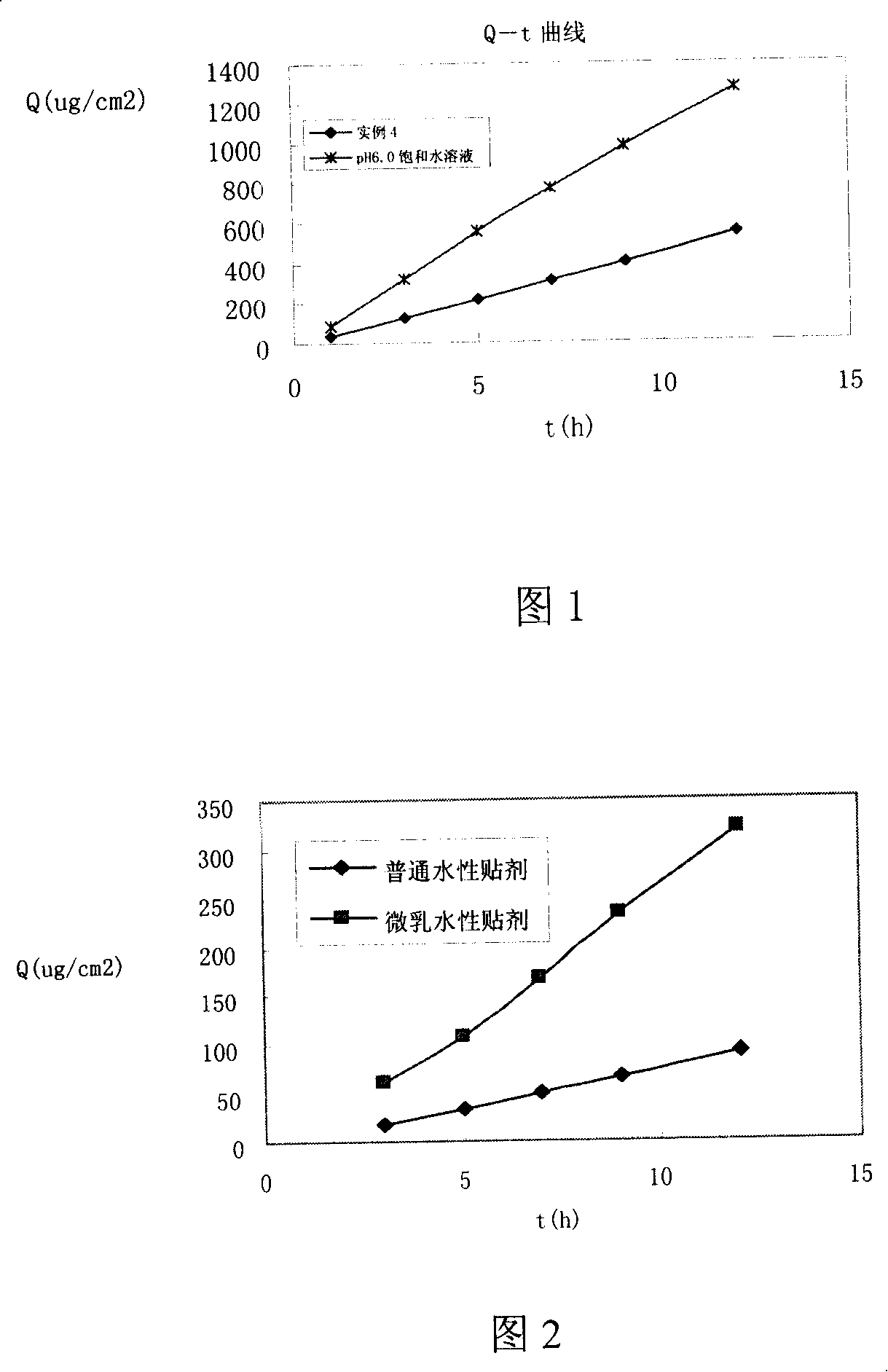 Kusnezoff monkshood root esculin microemulsion and its preparation