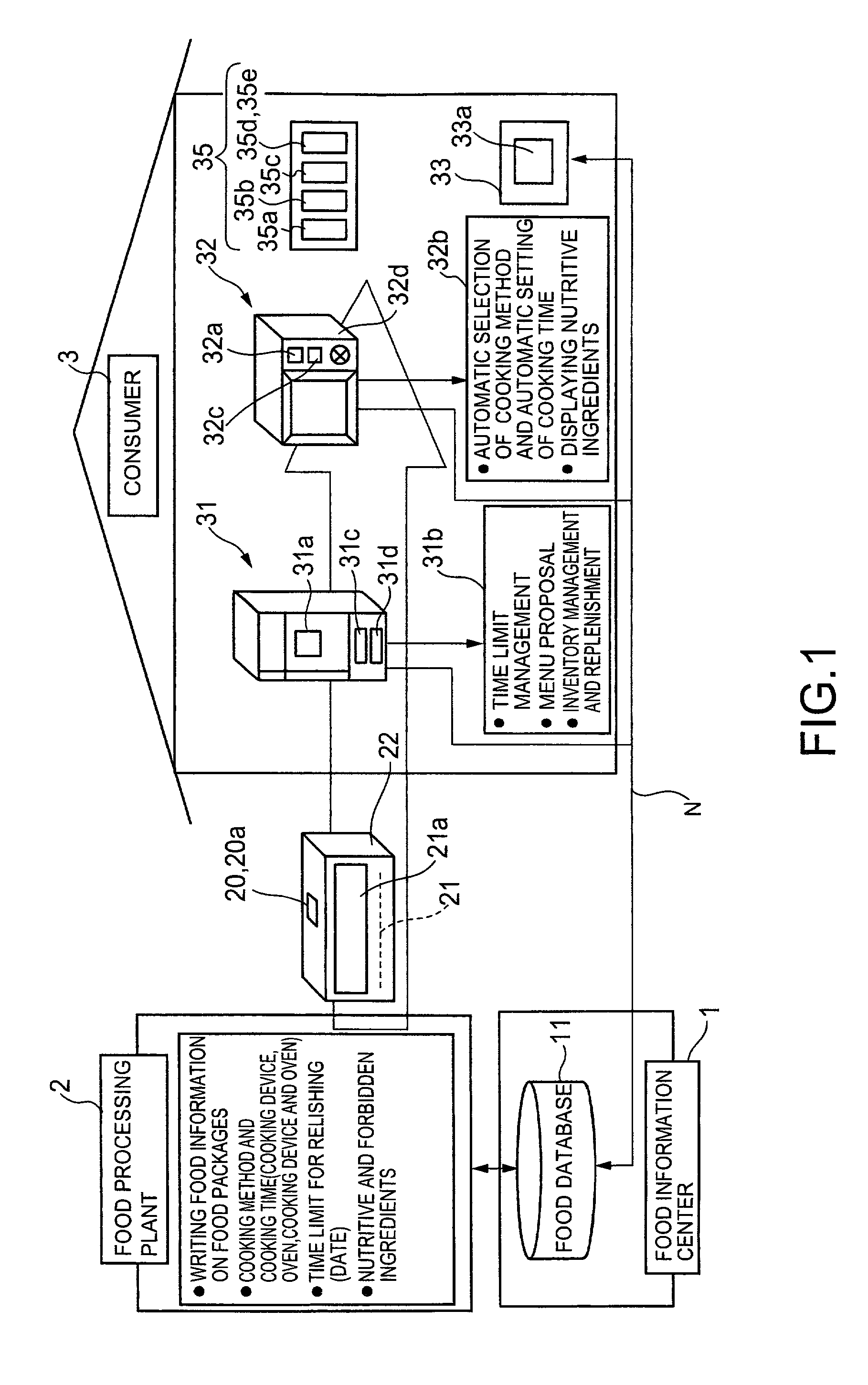 Food information management system