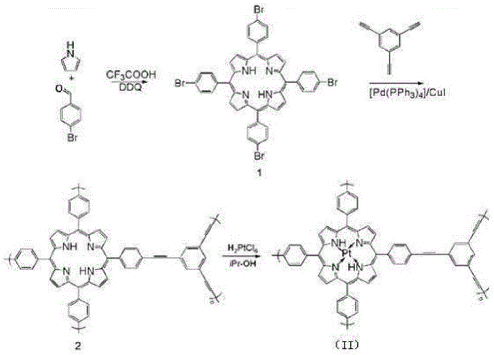 MOFs supported catalyst, preparation method thereof, and application in olefin hydrosilylation reaction