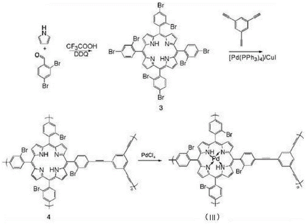 MOFs supported catalyst, preparation method thereof, and application in olefin hydrosilylation reaction