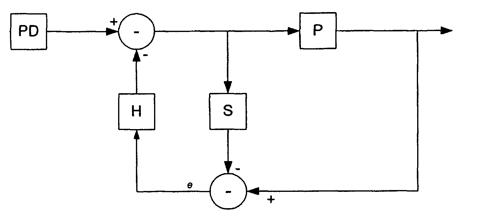 Enhanced feedback for plant control