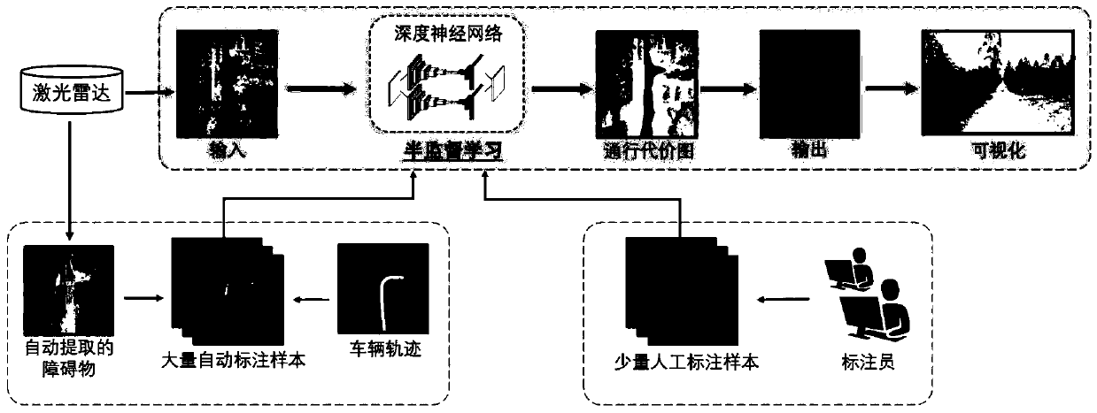 Cross-country road surface extraction method based on a three-dimensional laser radar