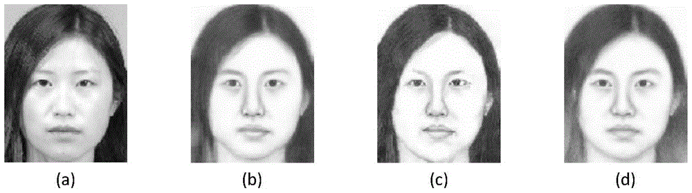 Image Synthesis Method Based on Multi-Feature Fusion