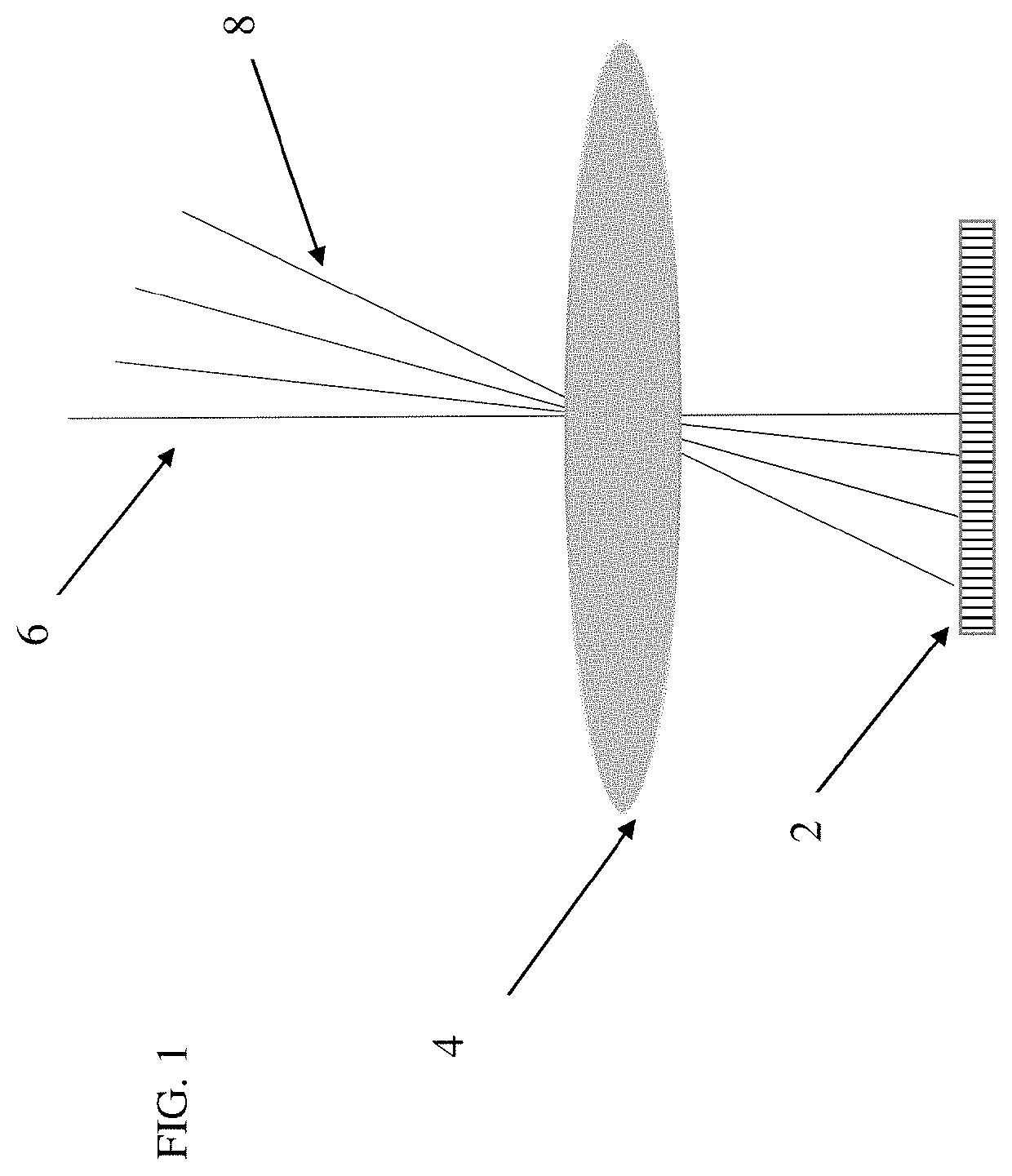 Non-linear optical mapping of SAL seeker detector array for removing applied lens distortion from incoming signal