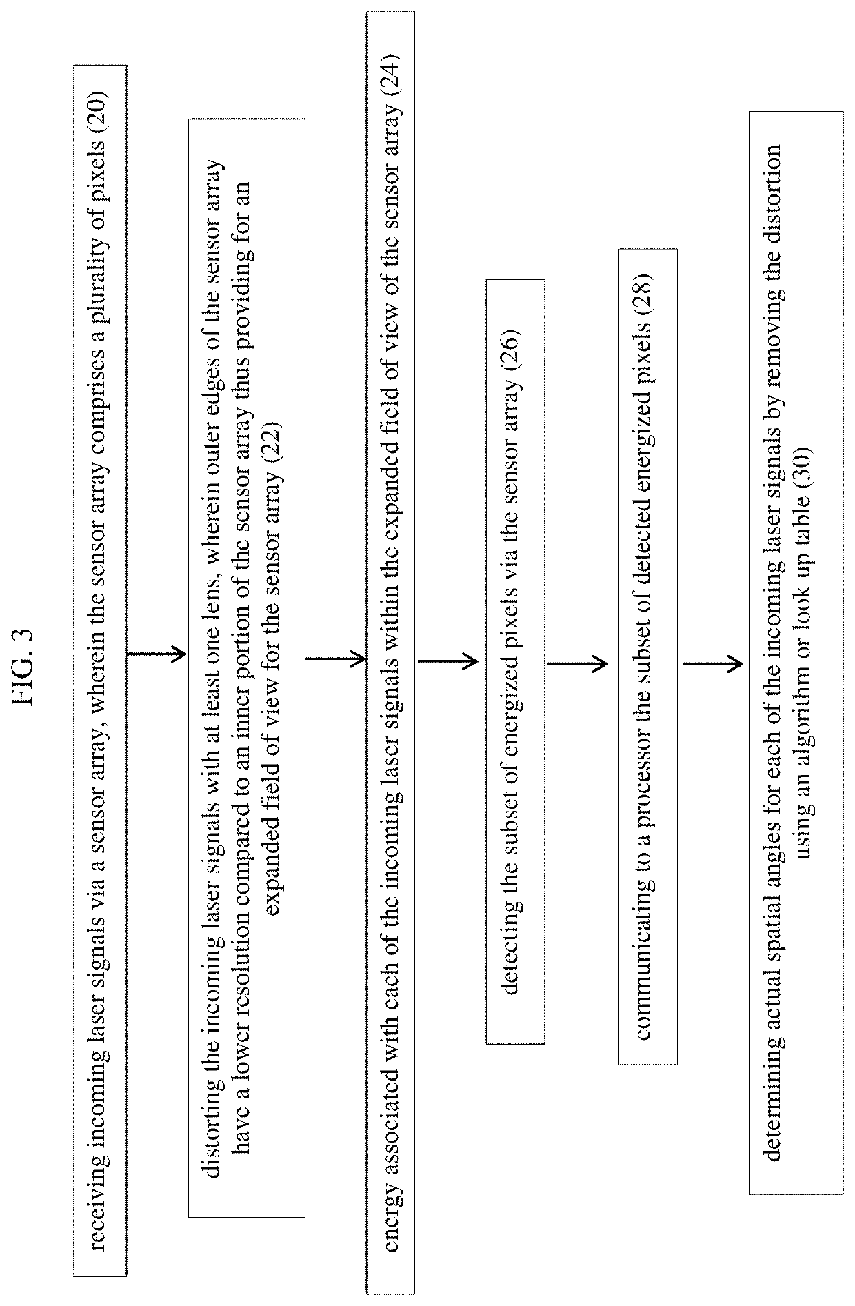 Non-linear optical mapping of SAL seeker detector array for removing applied lens distortion from incoming signal