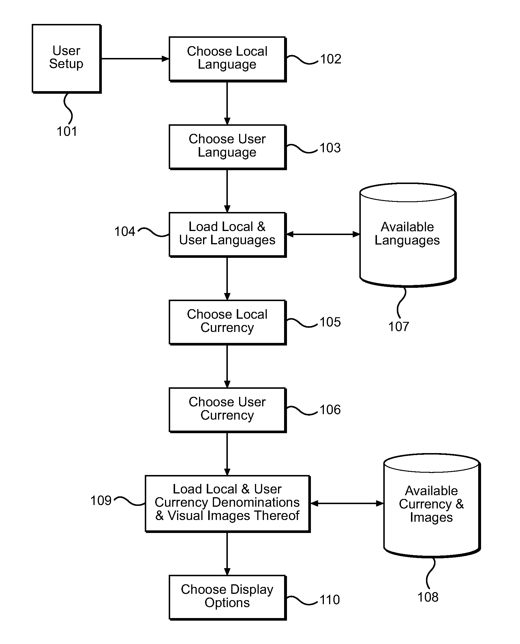 Foreign Language and Currency Calculator and Method of Facilitating Transactions in a Foreign Currency at the Point of Sale