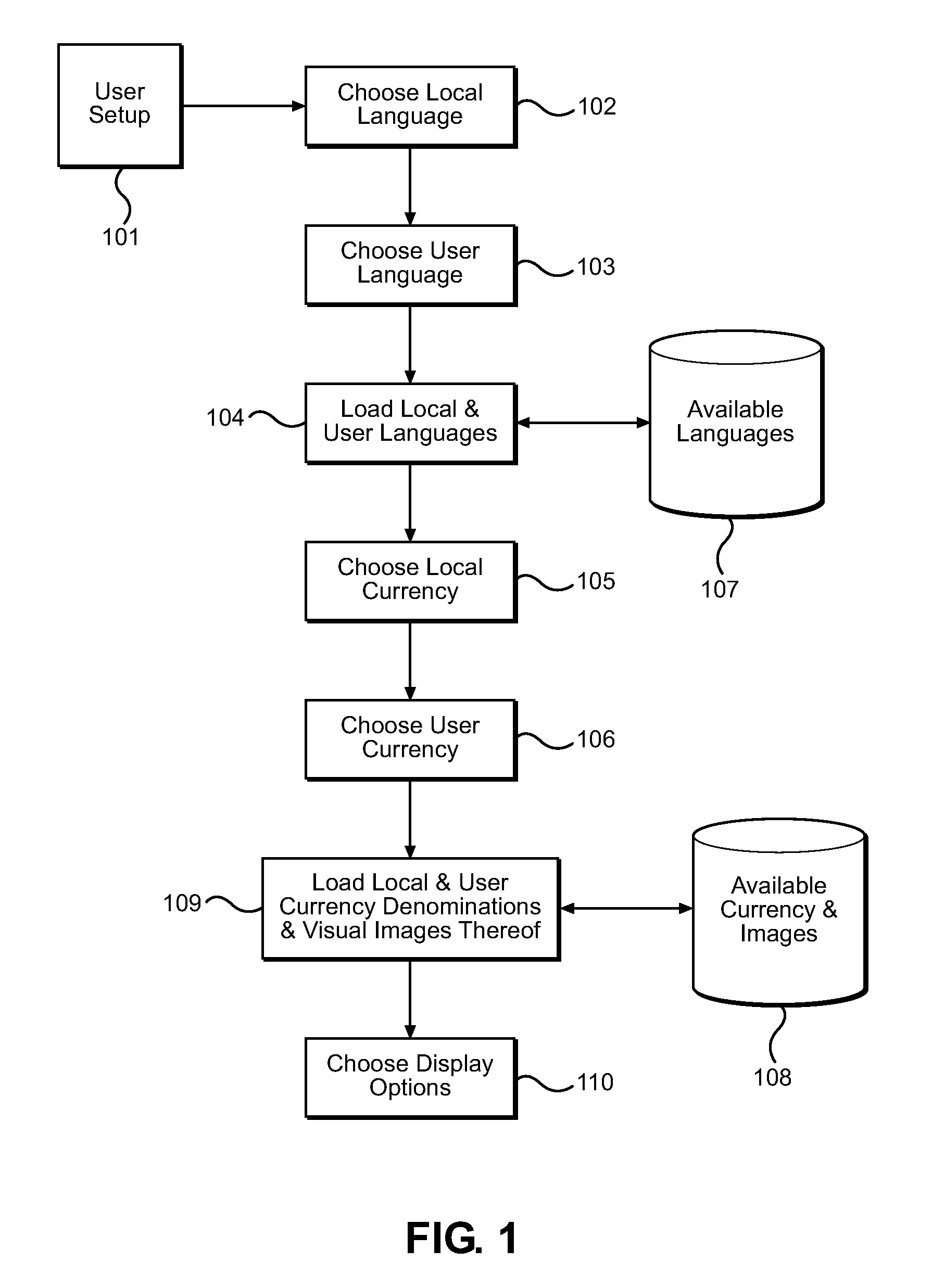 Foreign Language and Currency Calculator and Method of Facilitating Transactions in a Foreign Currency at the Point of Sale