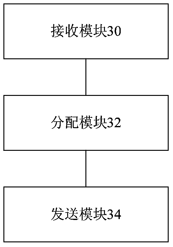 Short-range communication discovery method, device and system