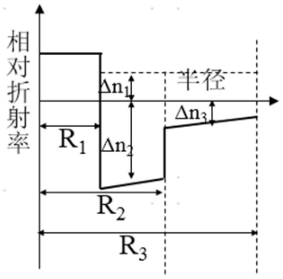 Low-loss bending-resistant single-mode optical fiber