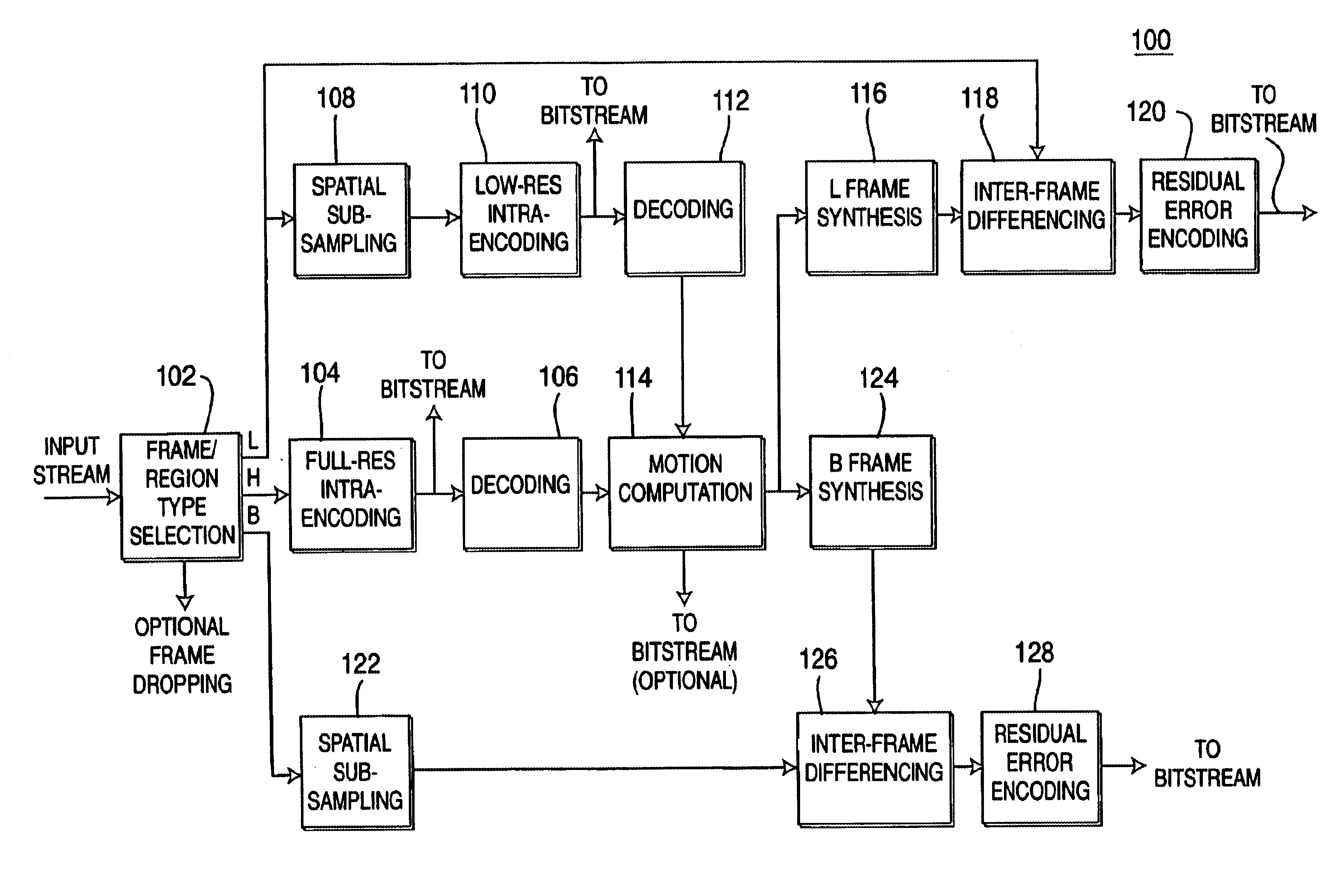 Tweening-based codec for scaleable encoders and decoders with varying motion computation capability