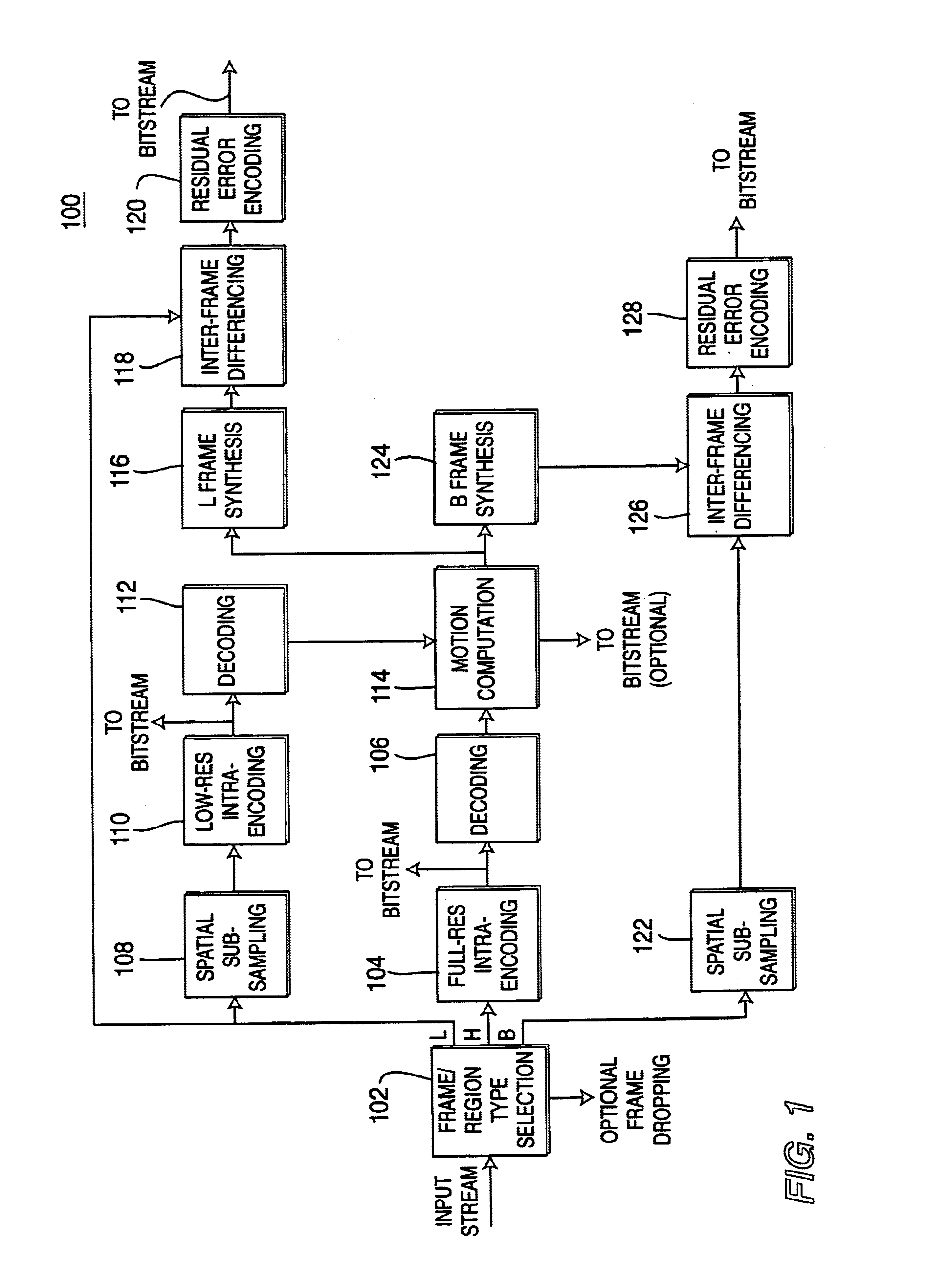 Tweening-based codec for scaleable encoders and decoders with varying motion computation capability