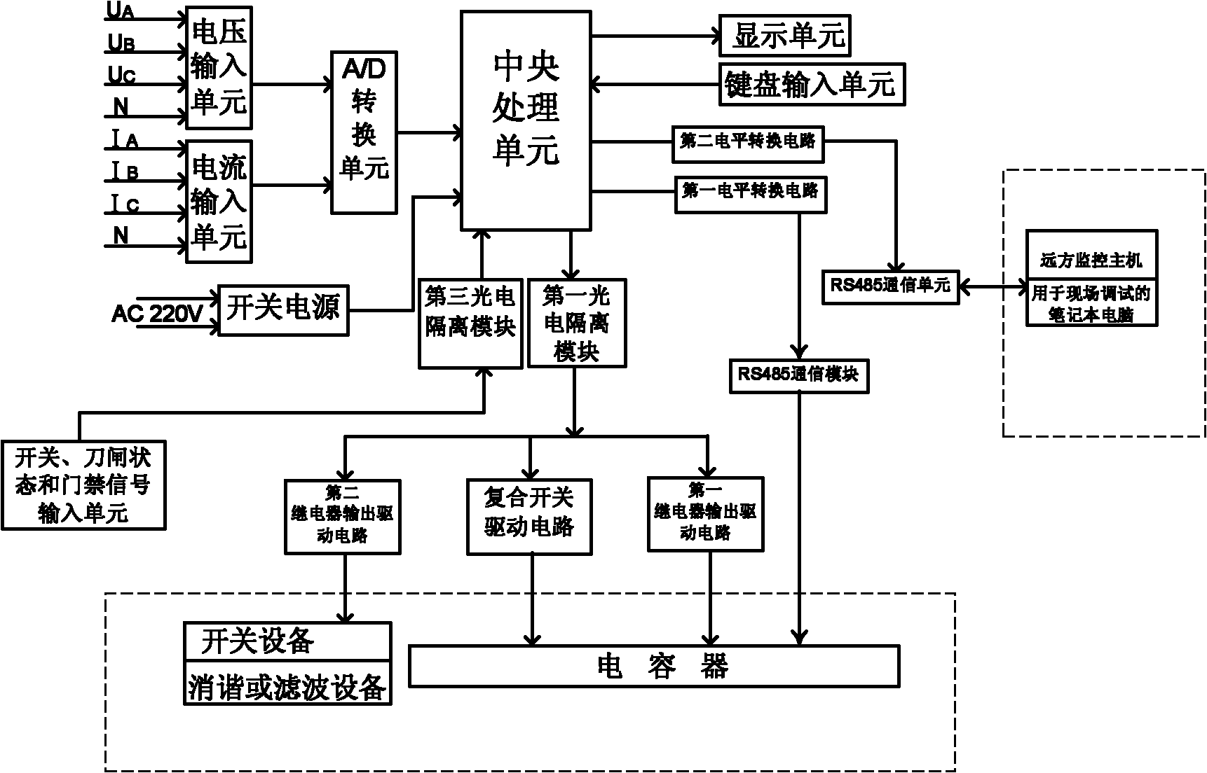 Intelligent reactive compensation comprehensive control device