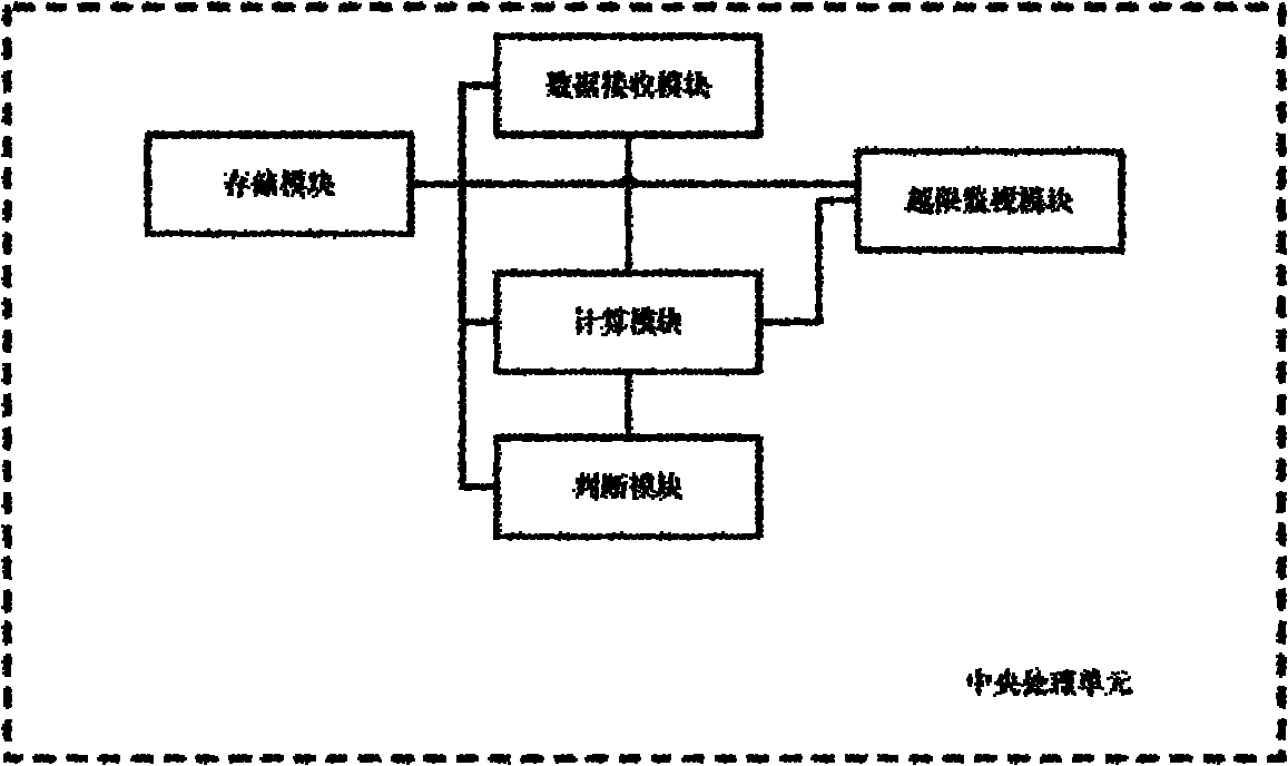 Intelligent reactive compensation comprehensive control device