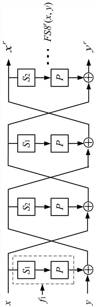 Design method of cipher s-box based on feistel-sp structure