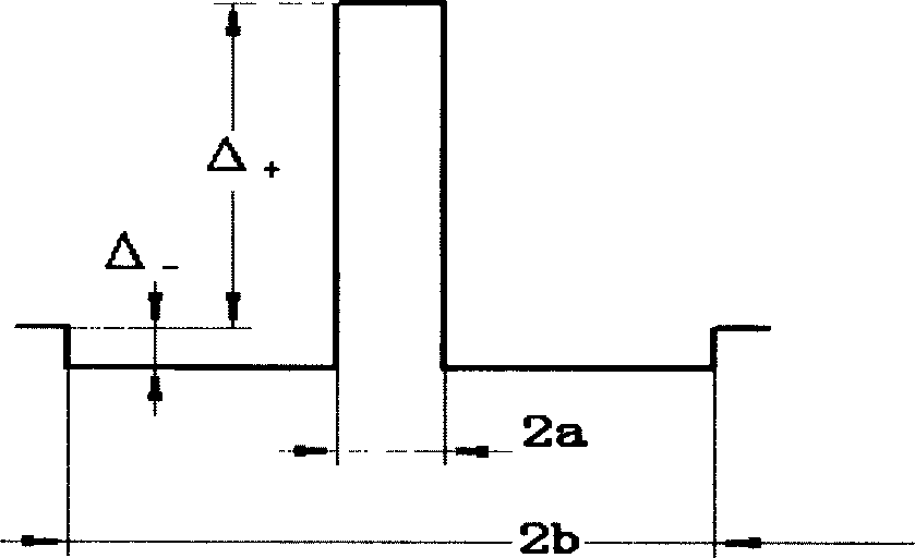 Method for producing low water peak fiber