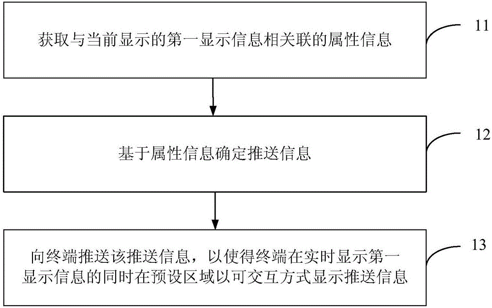 Information push method and information push system